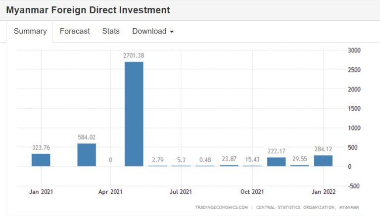 fdi