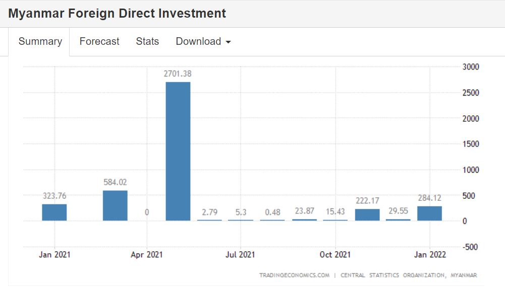 fdi